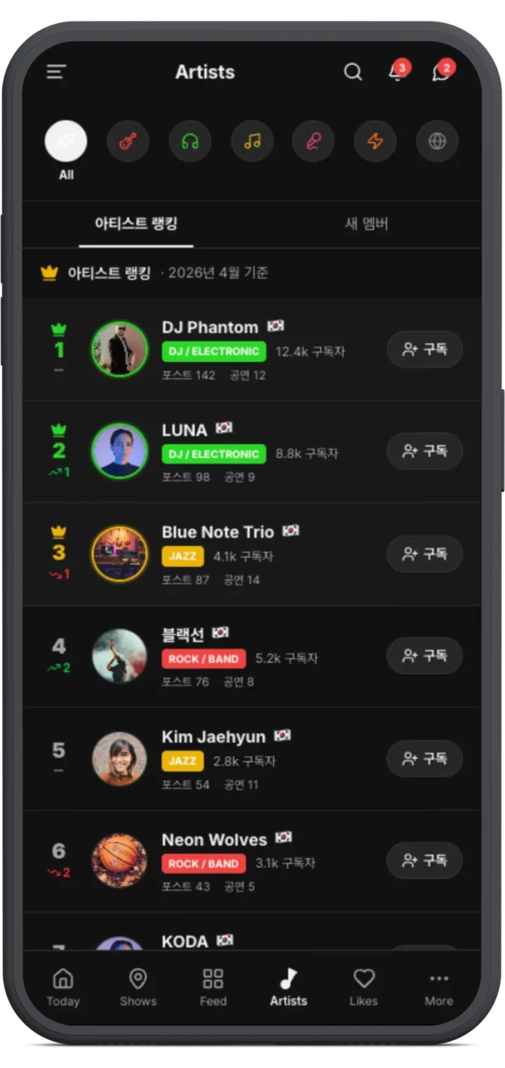 Artists ranking